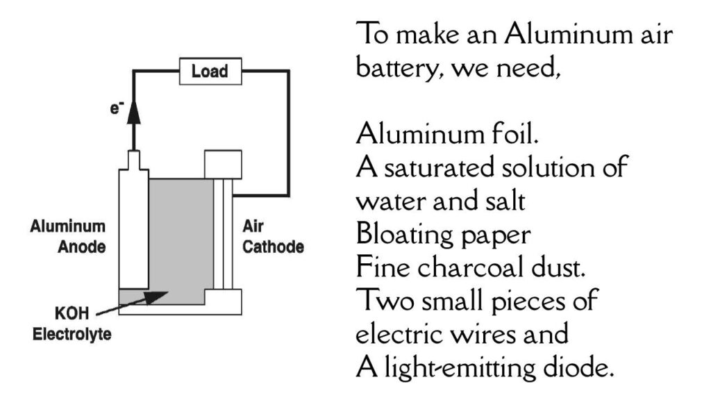 Aluminum air battery