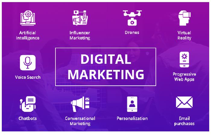 Digital Marketing Trends Write For Us 