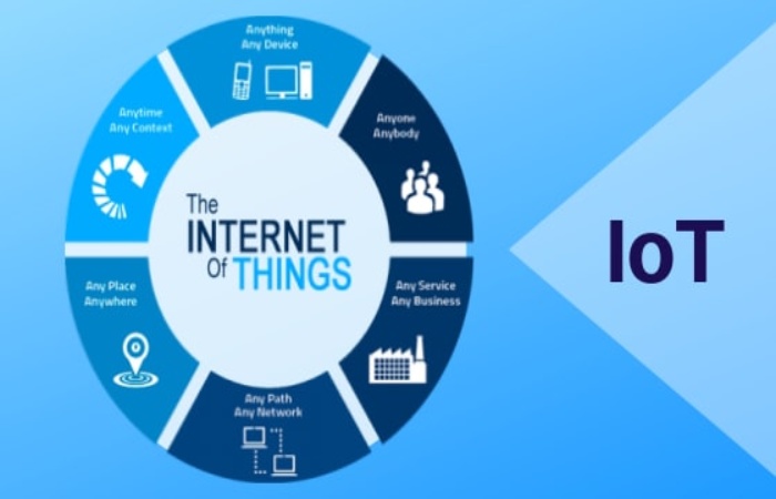 IOT - Write For Us