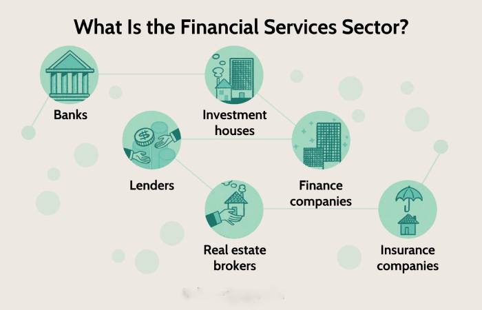 Finance Write For Us-Guest Post, Submission