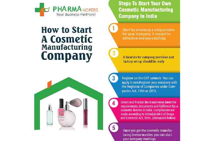 What are the Steps to Consider While Starting a Cosmetic Skincare Business_
